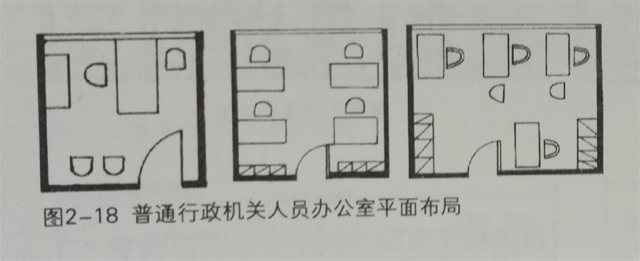 普通行政机关人员办公室平面布局