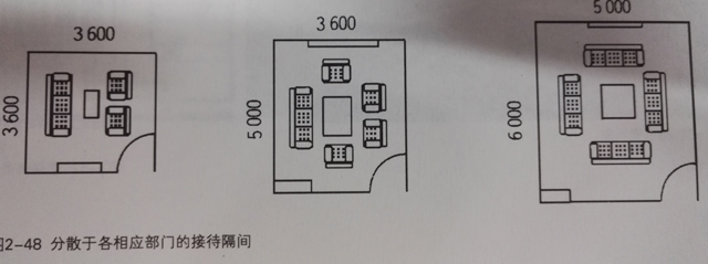 办公室接待空间布置