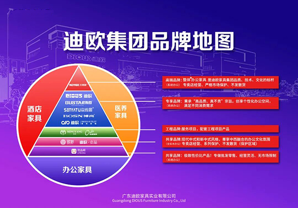 秋葵视频官网集团品牌地图